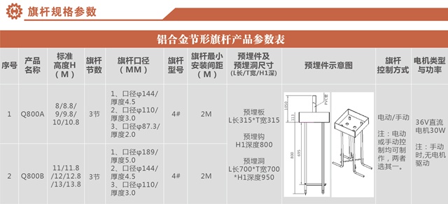 旗桿參數(shù)2019-01_03 .jpg