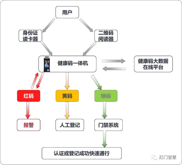 數(shù)字化防疫.jpg