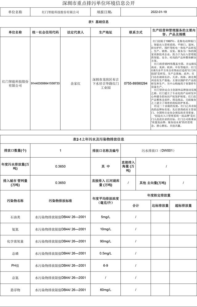 附件4：深圳市重點(diǎn)排污單位環(huán)境信息公開(kāi)(紅門)2022.1.19更新-1.jpg