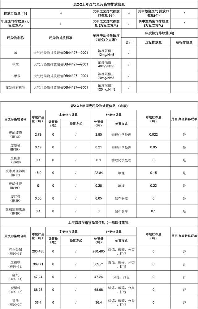 附件4：深圳市重點(diǎn)排污單位環(huán)境信息公開(kāi)(紅門)2022.1.19更新-2.jpg